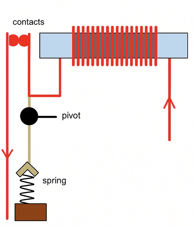 Electromagnet in a circuit breaker