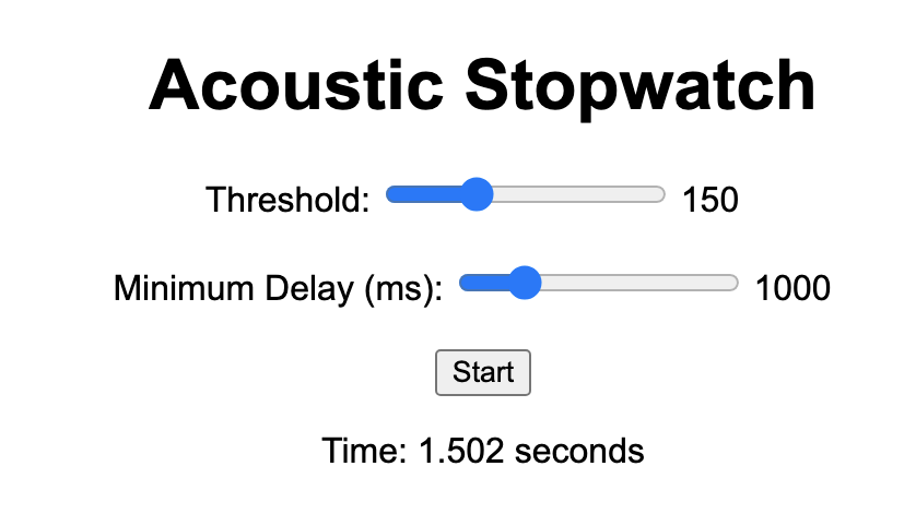 Acoustic Stopwatch
