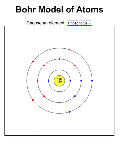 Bohr's Model of the Atom