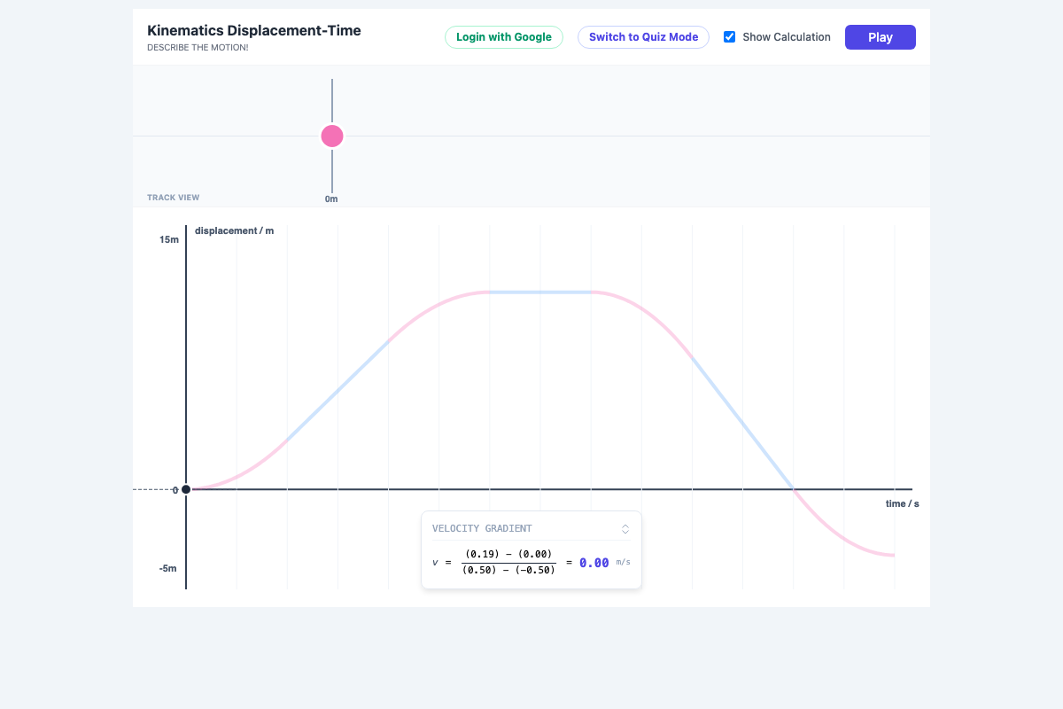 Displacement-Time Graph