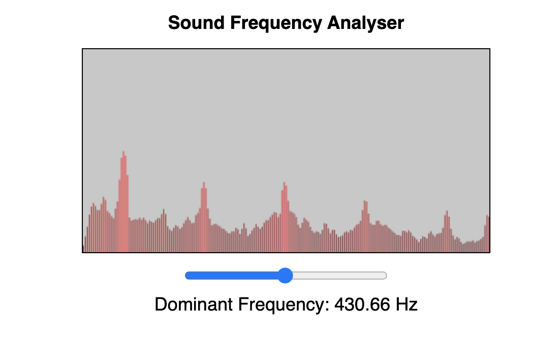 Sound Frequency Analyser
