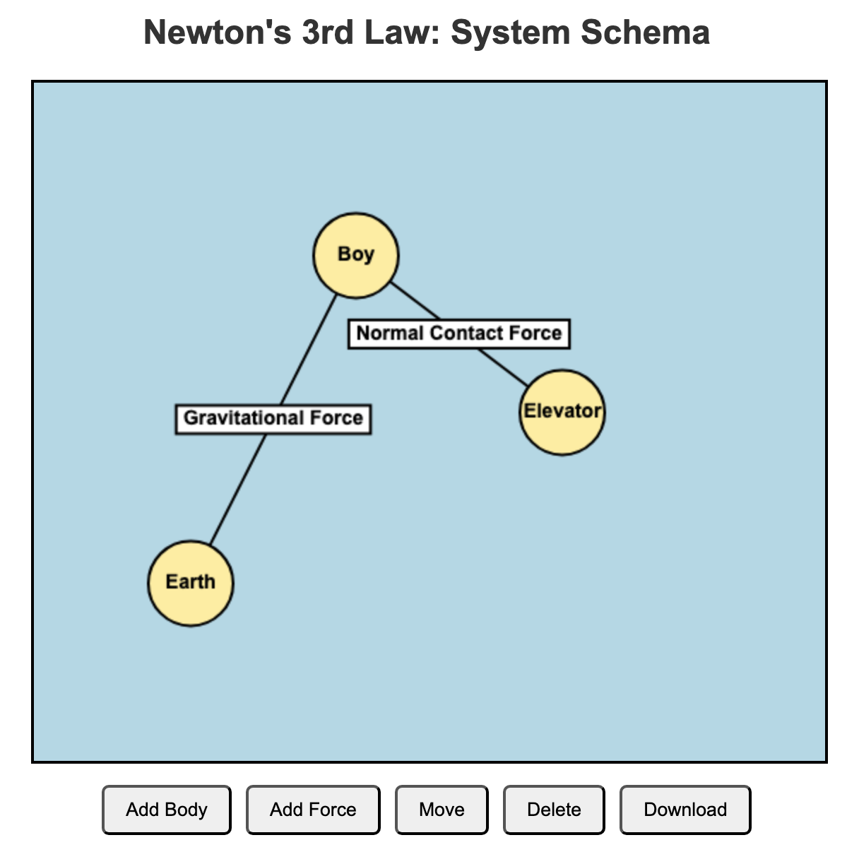 System Schema